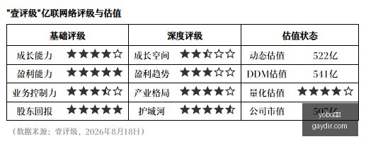 腾讯电竞新,动作,品牌联名引,yobo体育,yobo平台,体育赛事,yobo娱乐,体育竞猜